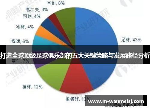 打造全球顶级足球俱乐部的五大关键策略与发展路径分析