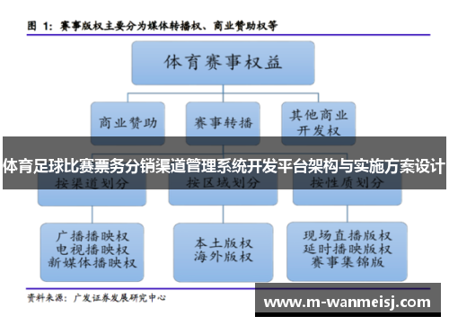 体育足球比赛票务分销渠道管理系统开发平台架构与实施方案设计