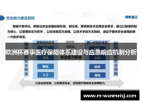 欧洲杯赛事医疗保障体系建设与应急响应机制分析