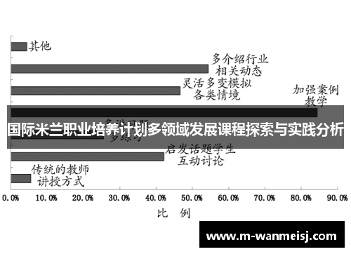 国际米兰职业培养计划多领域发展课程探索与实践分析