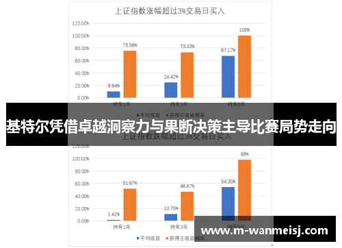 基特尔凭借卓越洞察力与果断决策主导比赛局势走向