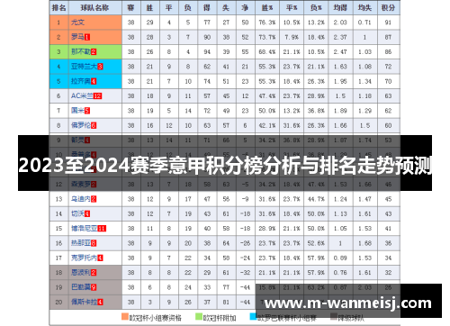 2023至2024赛季意甲积分榜分析与排名走势预测