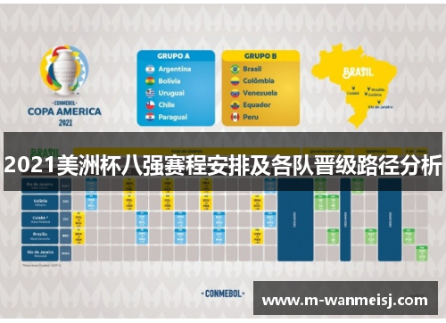 2021美洲杯八强赛程安排及各队晋级路径分析