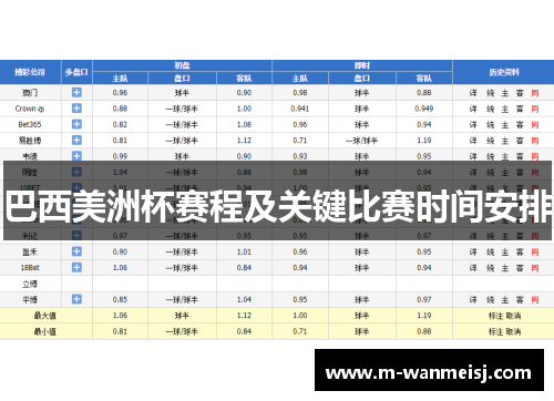 巴西美洲杯赛程及关键比赛时间安排