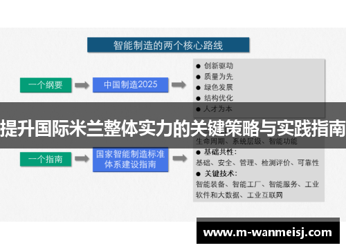 提升国际米兰整体实力的关键策略与实践指南