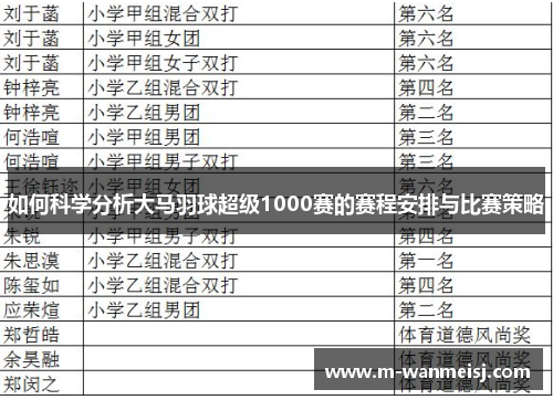 如何科学分析大马羽球超级1000赛的赛程安排与比赛策略