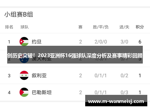 创历史突破！2023亚洲杯16强球队深度分析及赛事精彩回顾