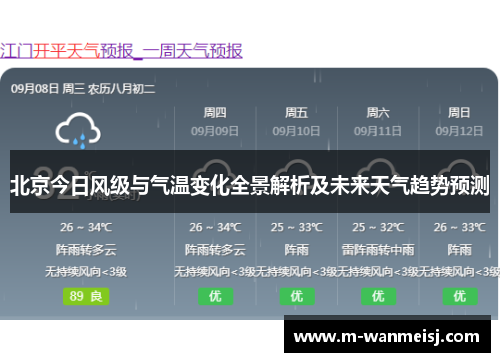 北京今日风级与气温变化全景解析及未来天气趋势预测