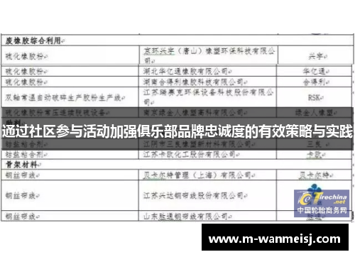 通过社区参与活动加强俱乐部品牌忠诚度的有效策略与实践