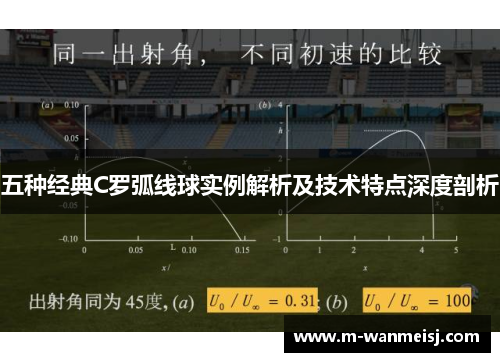 五种经典C罗弧线球实例解析及技术特点深度剖析