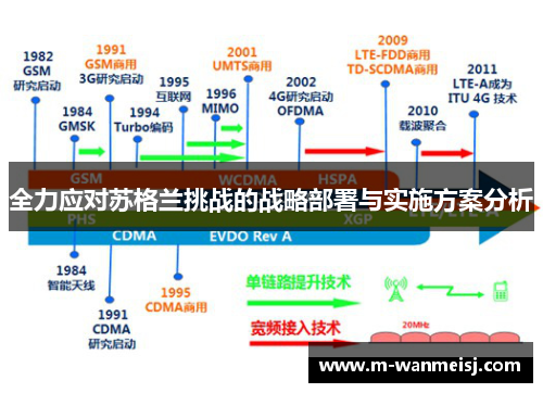 全力应对苏格兰挑战的战略部署与实施方案分析